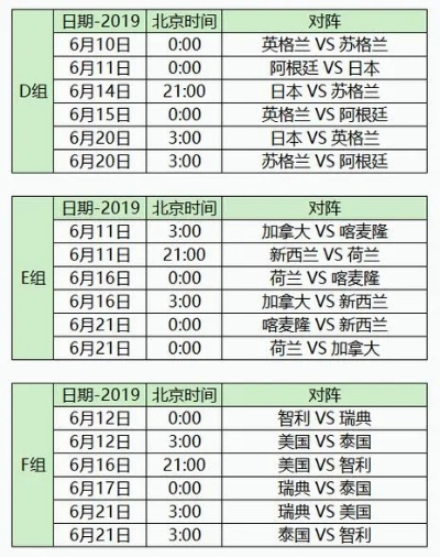 世界杯女子足球赛程表最新图片 全球女子足球赛程图解