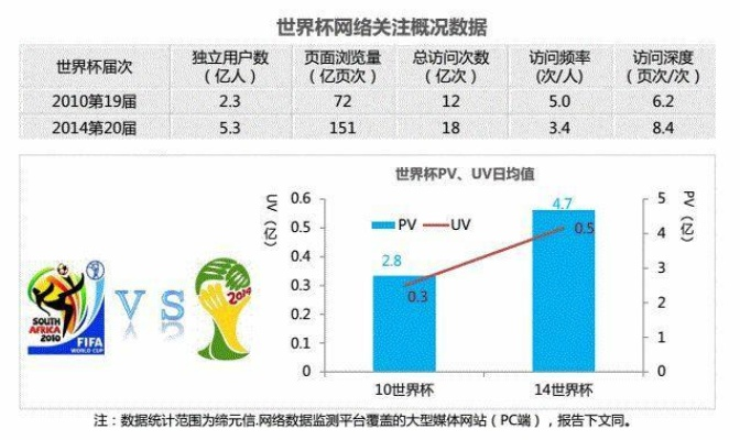 2014世界杯数据分析 2014世界杯数据分析报告-第2张图片-www.211178.com_果博福布斯