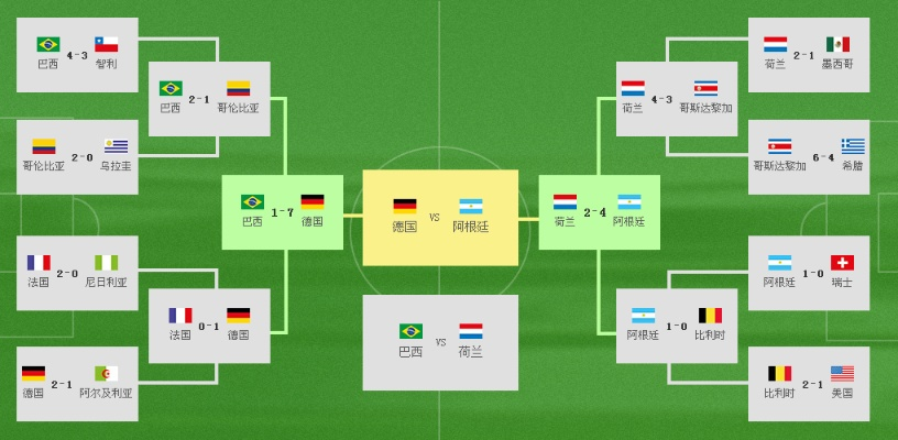 2014世界杯数据分析 2014世界杯数据分析报告-第3张图片-www.211178.com_果博福布斯