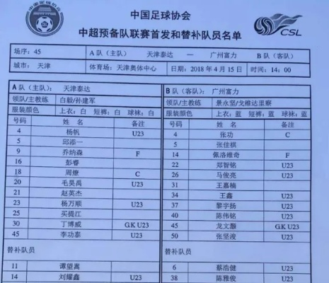 xg111net：fm2014中超外援限制补丁 中超外援规则-第2张图片-www.211178.com_果博福布斯