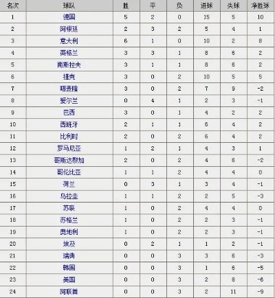 1990年世界杯小组比分 1990年世界杯小组赛比分-第2张图片-www.211178.com_果博福布斯