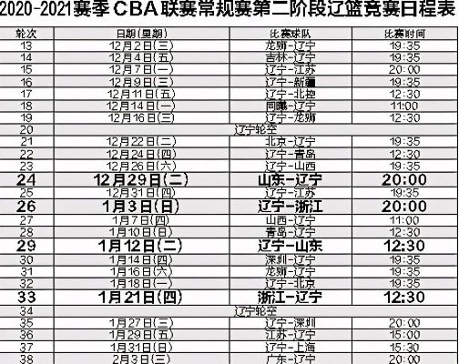 辽宁男篮CBA第三阶段赛程安排-第3张图片-www.211178.com_果博福布斯