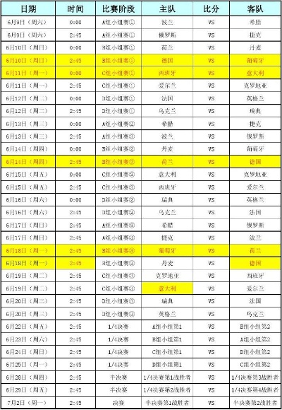 2012欧洲杯小组分档 详细解读各组实力与对决-第3张图片-www.211178.com_果博福布斯