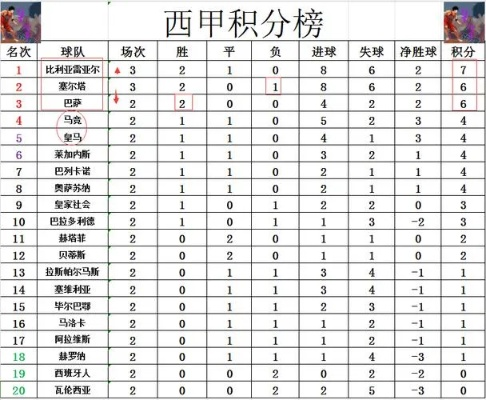 本赛季西甲目前排名 本赛季西甲最佳阵容-第3张图片-www.211178.com_果博福布斯