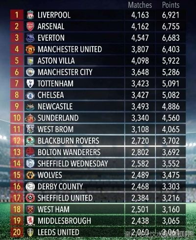 英超16年积分榜历史上最强球队排名第一，你猜猜是哪支？-第3张图片-www.211178.com_果博福布斯