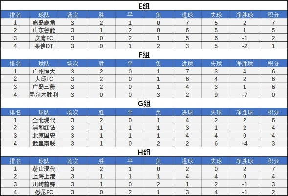 亚冠排名积分榜2019哪支球队最有可能夺冠？-第3张图片-www.211178.com_果博福布斯