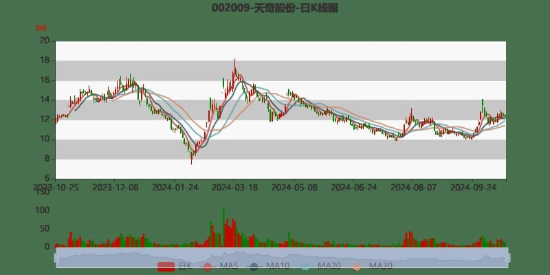 天娱股票投资价值分析与展望