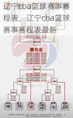 男篮CBA赛程表辽宁队能否成功卫冕？（详细赛程及球队分析）-第3张图片-www.211178.com_果博福布斯