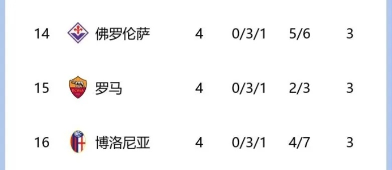 博洛尼亚2019欧洲杯 博洛尼亚罗马比分结果