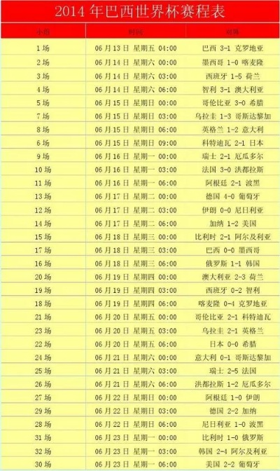 2010世界杯小组赛成绩 2010世界杯小组赛比分-第2张图片-www.211178.com_果博福布斯