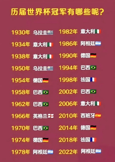 世界杯冠军排名 历届世界杯冠军球队介绍-第2张图片-www.211178.com_果博福布斯