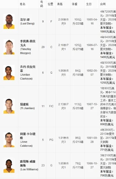 nba17至18赛季排名预测 16到17赛季nba排名-第3张图片-www.211178.com_果博福布斯