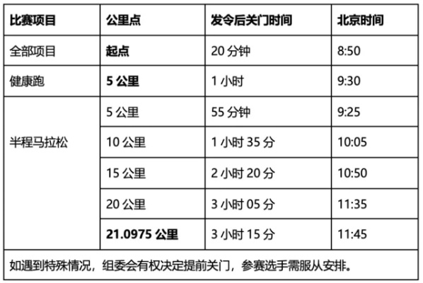 2023崇礼马拉松，如何备战赢取好成绩？（专家分享经验方法）-第3张图片-www.211178.com_果博福布斯