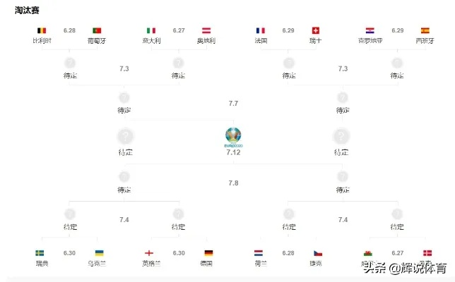 16进8欧洲杯分析与预测 欧洲杯16进8比赛时间-第2张图片-www.211178.com_果博福布斯