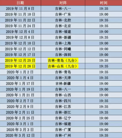 cba吉林主场门票价格是多少？-第2张图片-www.211178.com_果博福布斯